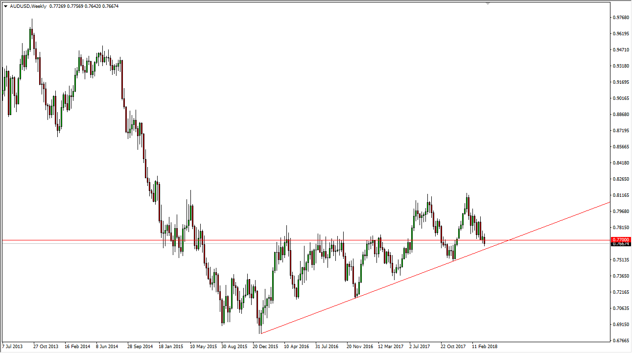 الرسم البياني الأسبوعي لزوج الدولار الأسترالي/الدولار الأمريكي